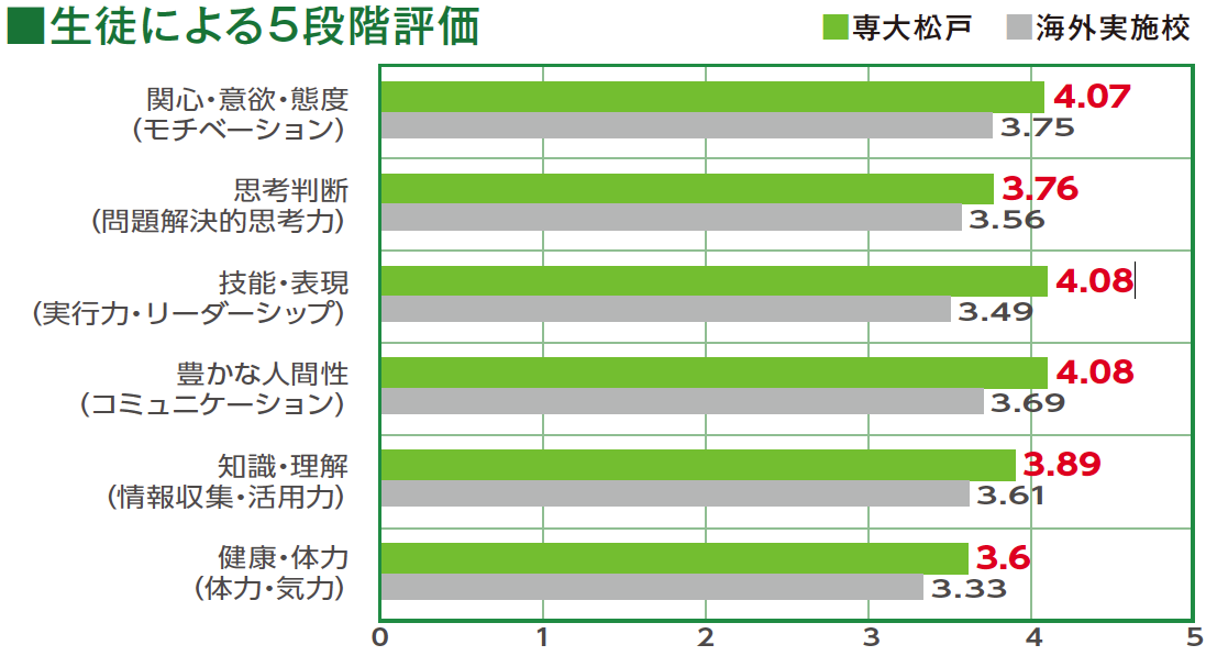 国際交流のすばらしさを実感する機会