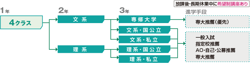 A類型説明図